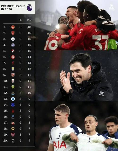 天空体育英超转播费？体育吧英超？