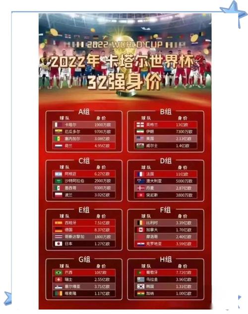 世预赛欧洲区在哪里看直播，世预赛欧洲区赛果