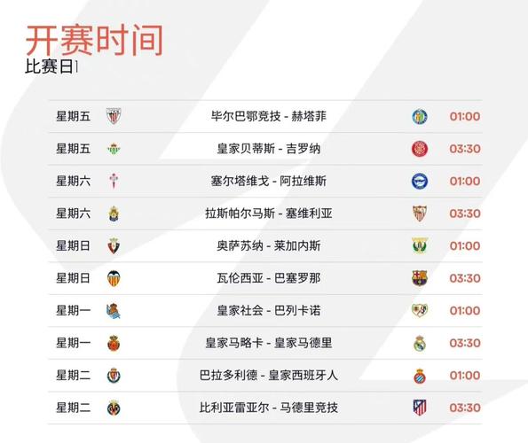 西甲赛程积分表格？西甲最新积分表？