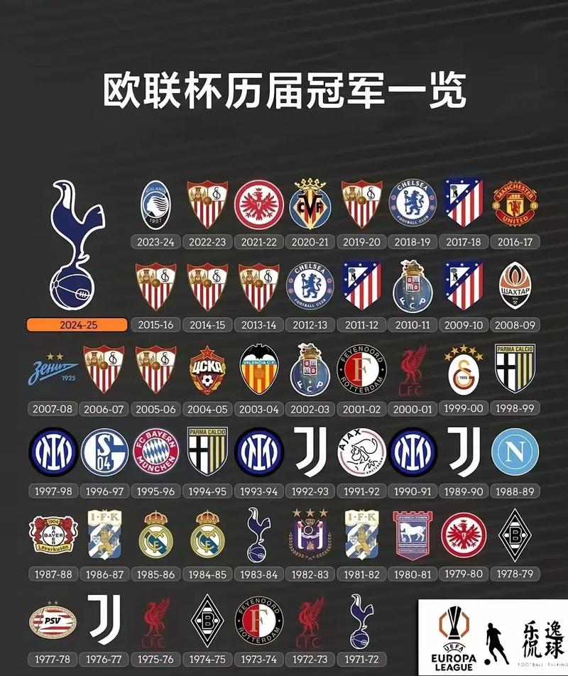 历届欧冠,历届欧冠决赛