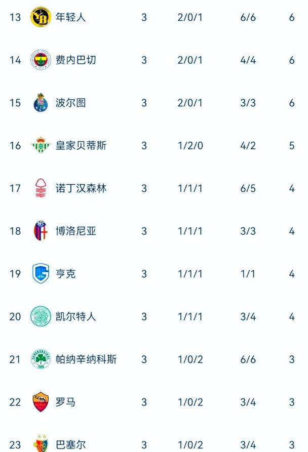 欧联杯分析预测，欧联杯战况？