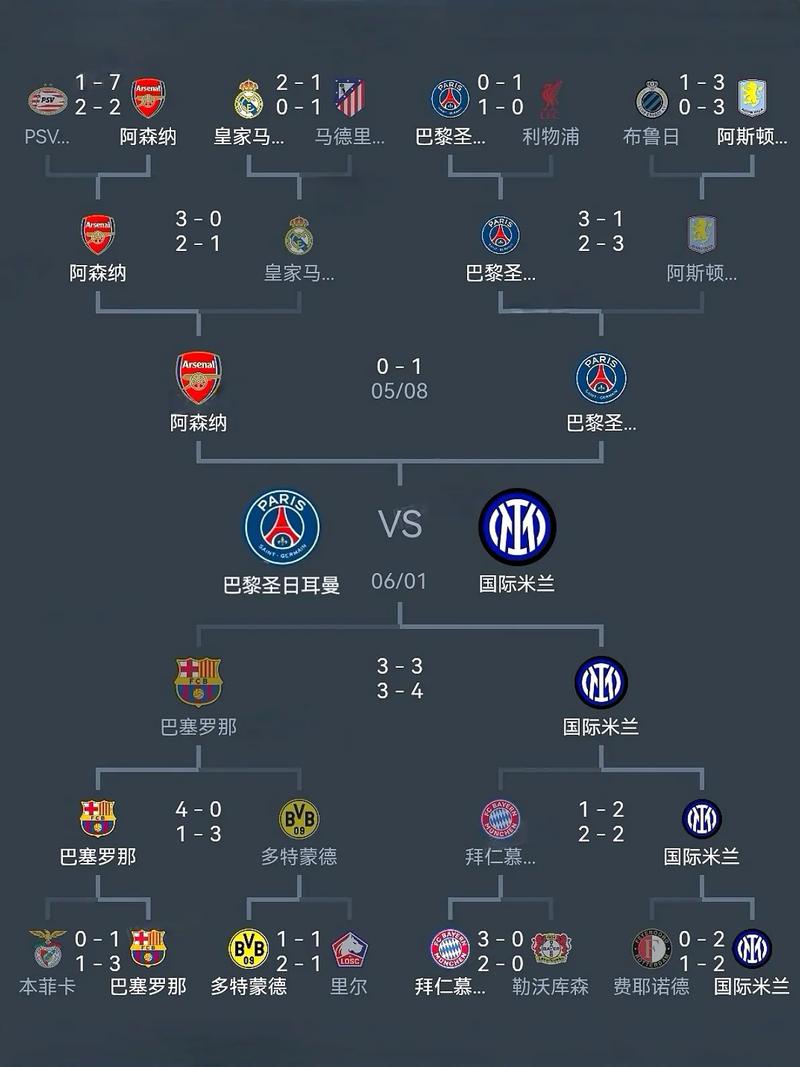 21至22赛季欧冠赛程？2122欧冠赛程？
