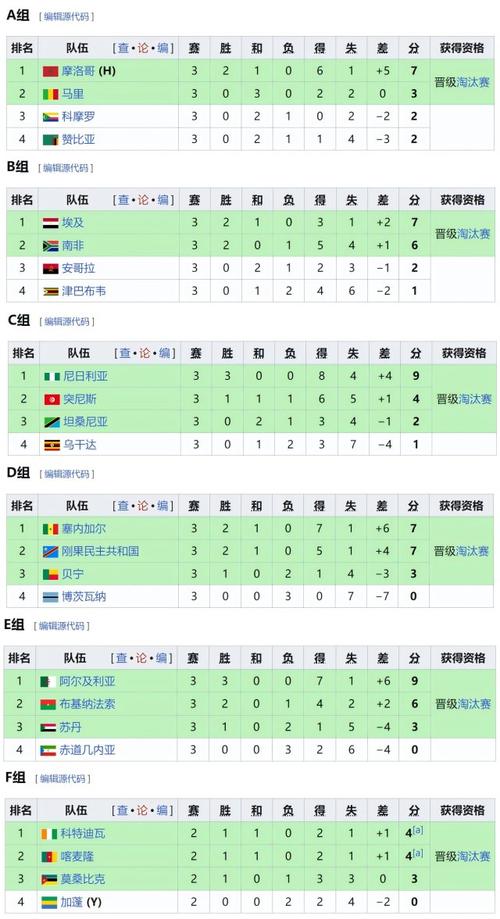 2026非洲杯赛程表最新消息，非洲杯2025