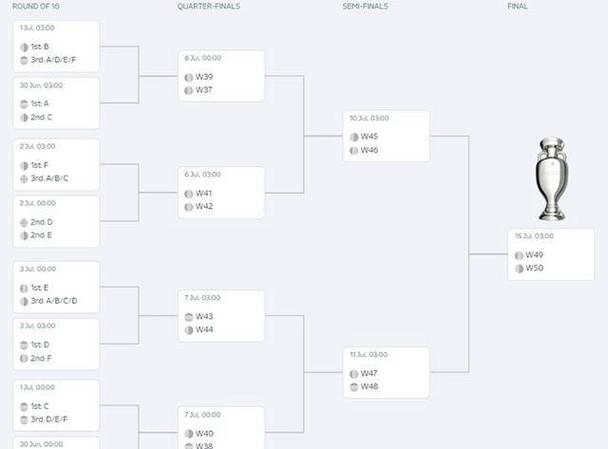 2016欧洲杯赛程结果，2016欧洲杯完整赛事