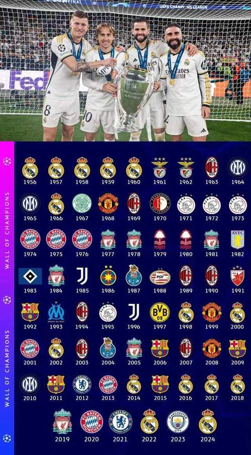 皇马欧冠冠军次数，皇马欧冠冠军次数多少