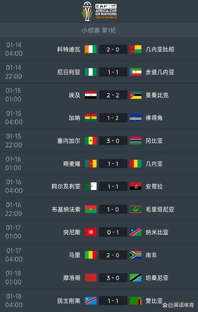 非洲杯赛程时间表格，非洲杯比赛时间？