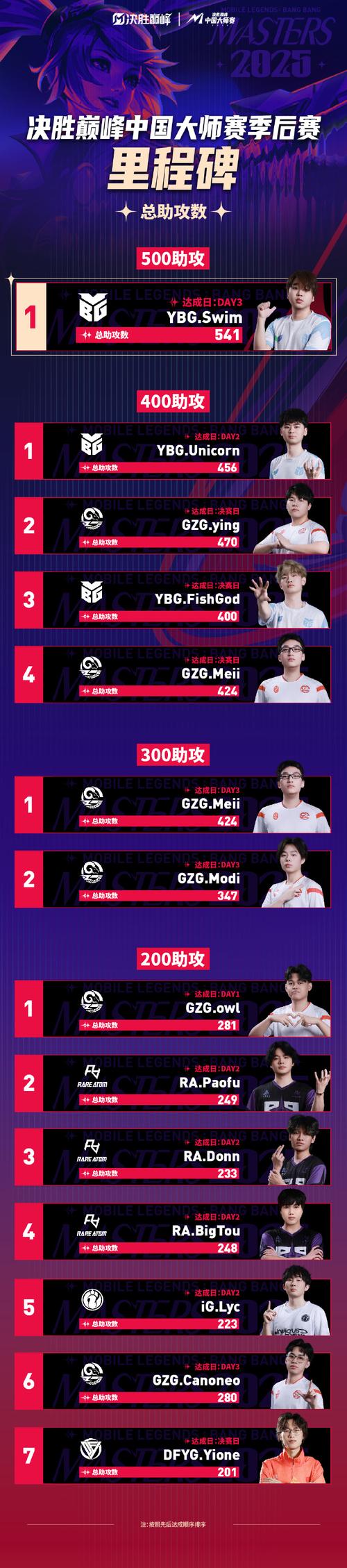 赛事官网？cfpl2025赛事官网？