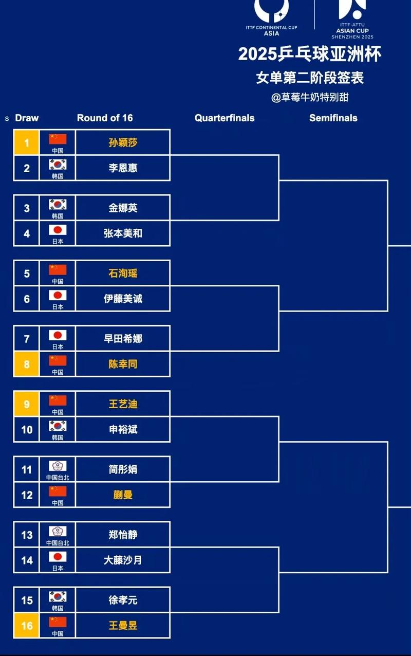 世界杯预选赛亚洲区6强，世界杯预选赛亚洲区6强对阵