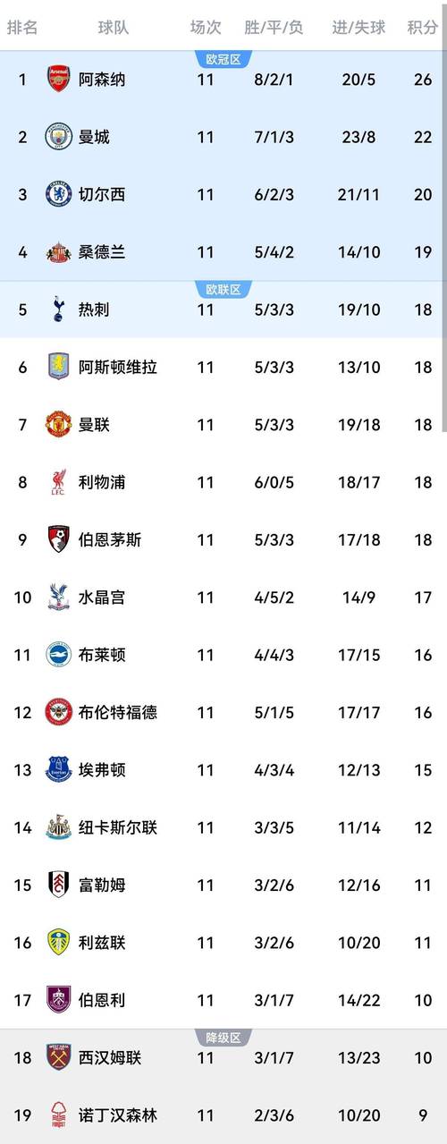 英超最新比分及积分榜雷速，英超比分推荐？
