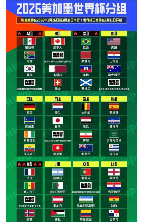 2026世界杯夺冠猜测，2026世界杯冠军是哪个国？