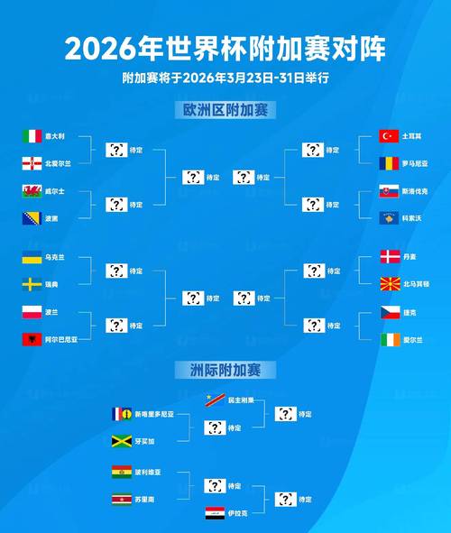 世界杯赛程时间表2026几点开始？世界杯 比赛时间？