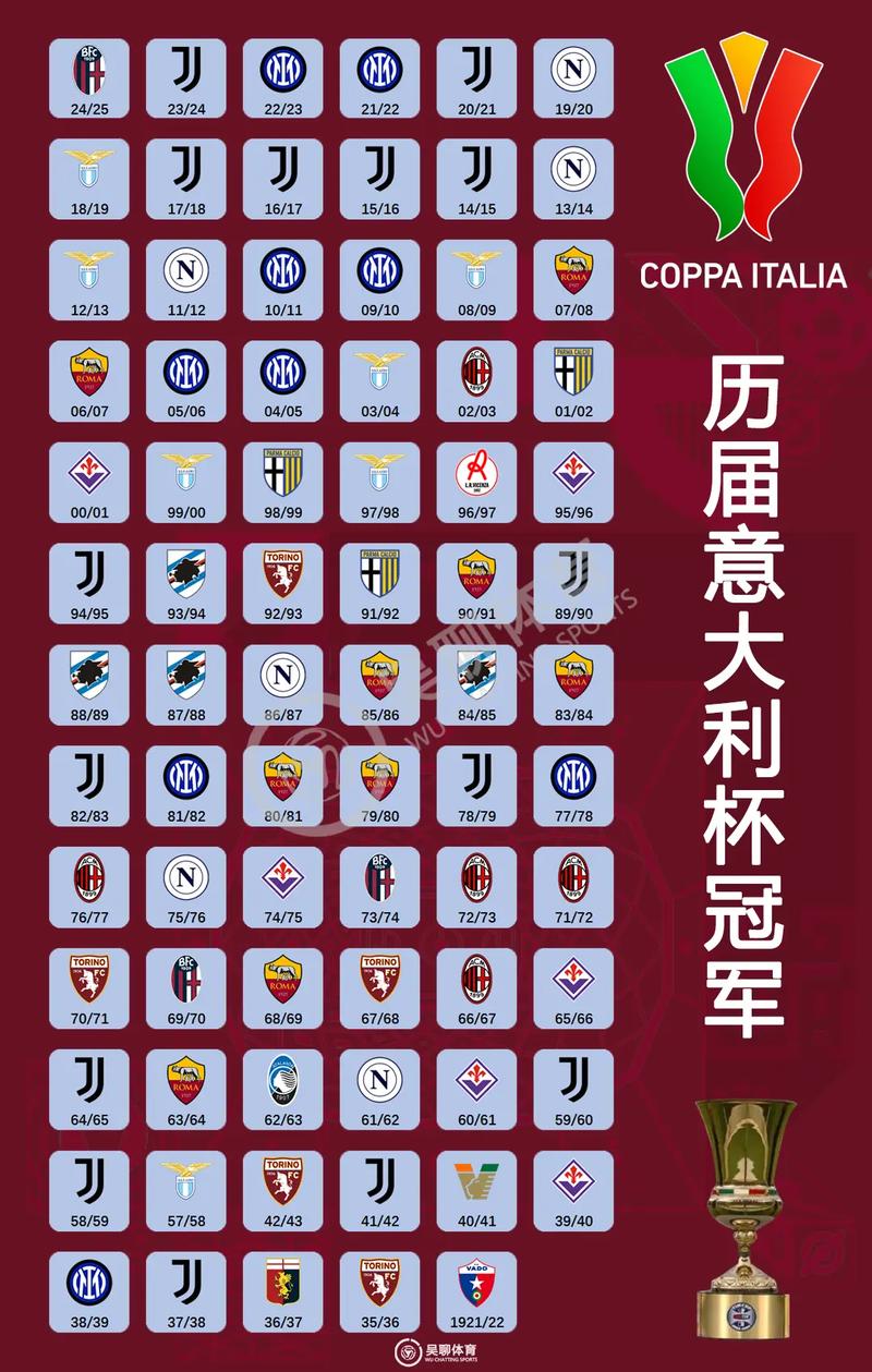 欧洲杯近十年冠军名单图片？欧洲杯历届冠军百度百科？