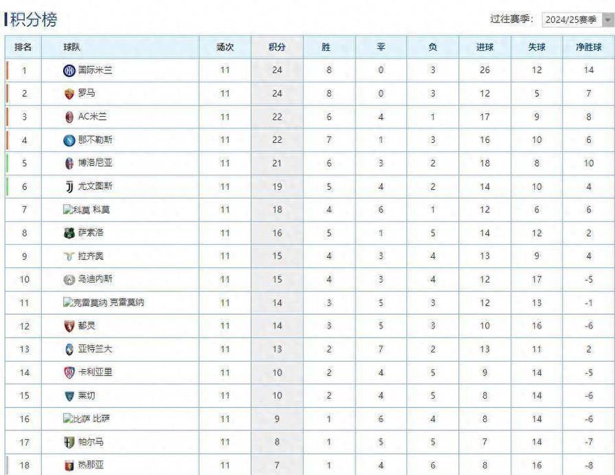 法甲积分榜2021，法甲积分榜比分