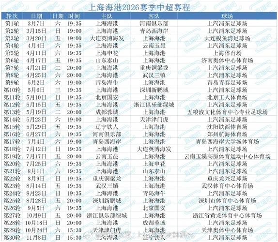 中超联赛赛程直播？中超联赛赛程直播在哪看？