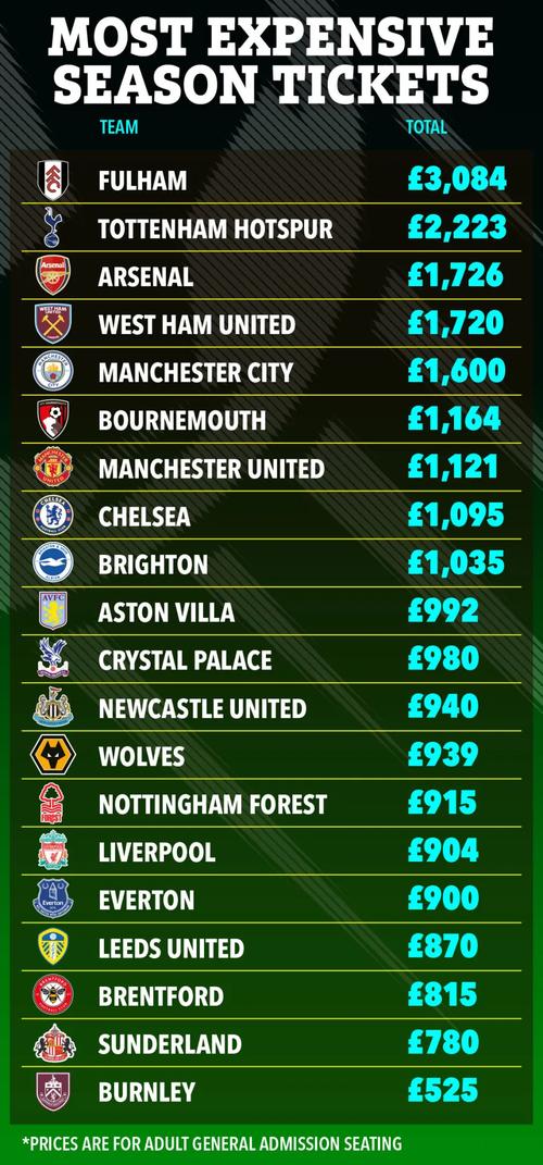 英超联赛积分榜2024-2025？英超联赛积分榜比分？