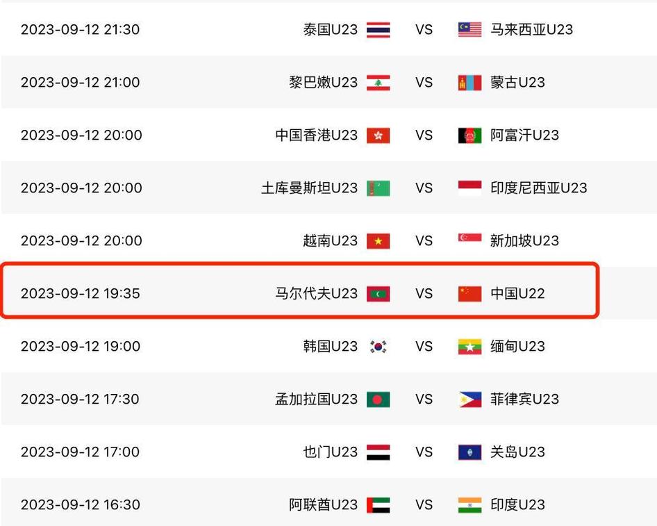 亚洲足球u23排名国家，u23亚洲杯球队运动员名单