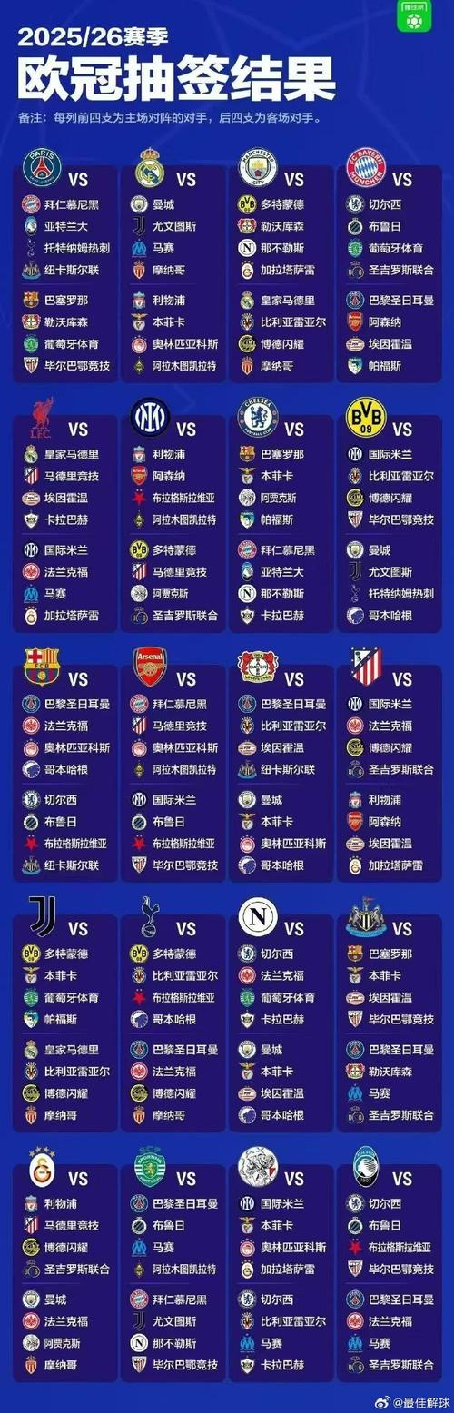 欧冠2026附加赛？欧冠2026附加赛对阵表？