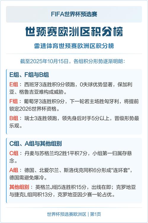欧洲区世预赛小组积分榜？欧洲区世预赛小组积分榜排名规则？