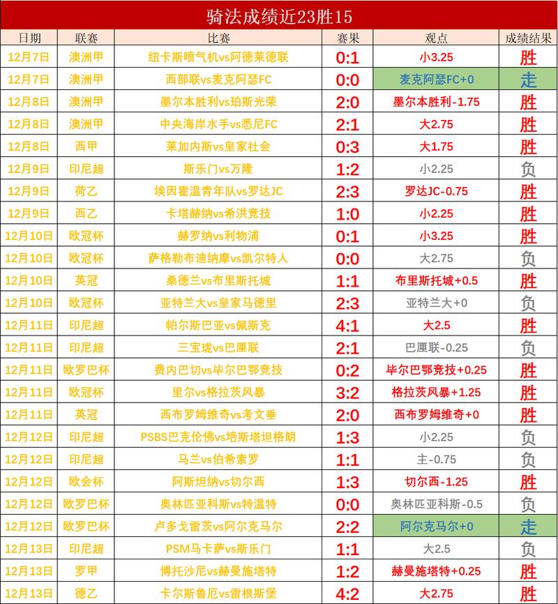 德甲赛程和积分榜，德甲赛程积分榜中国足彩网