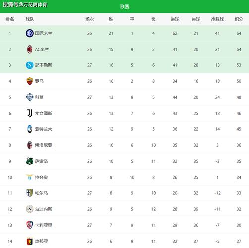意甲最新积分榜完整排名，意甲榜最新积分表