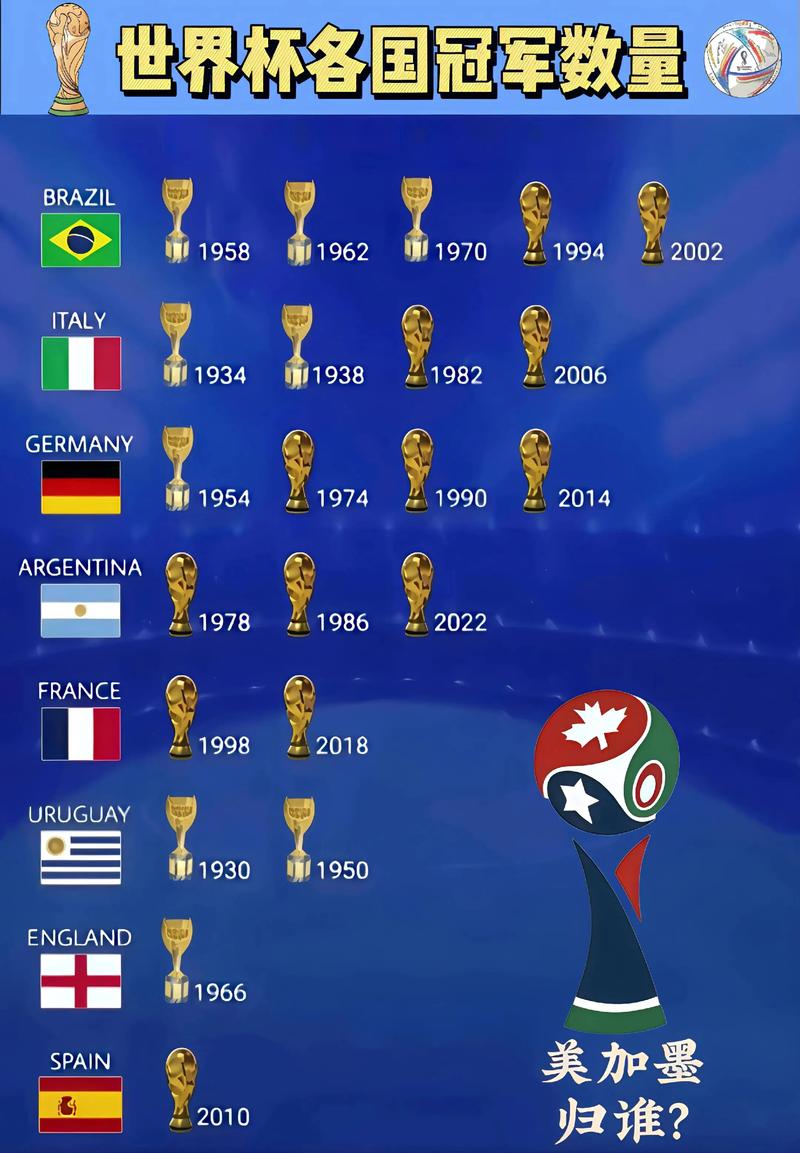 非洲杯历年冠军，历届非洲杯