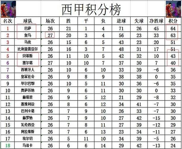 西甲历届积分榜？西甲历届排名积分？