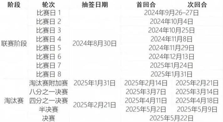 2020欧联杯抽签，欧联杯抽签仪式
