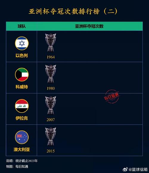 中超亚冠冠军次数，2021年中超亚冠资格