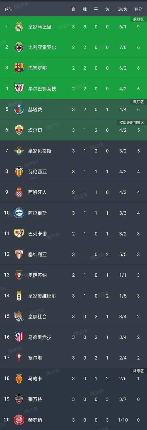 西甲上赛季积分榜？2020～2021赛季西甲积分榜？