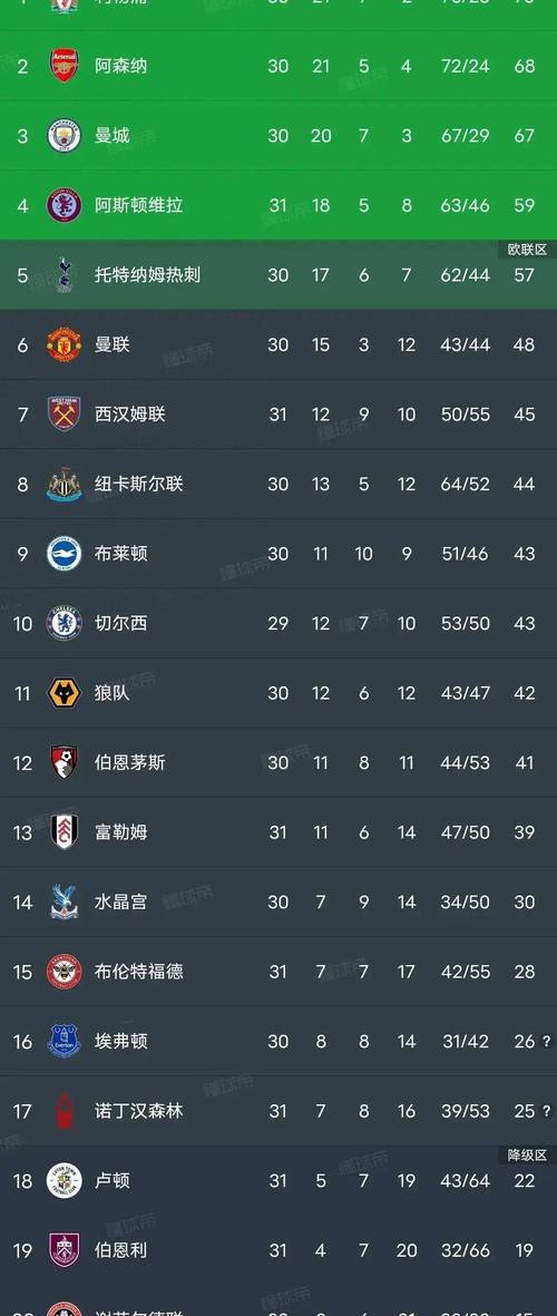 英超积分榜2020-2021新浪，英超积分榜2019一2020新浪？