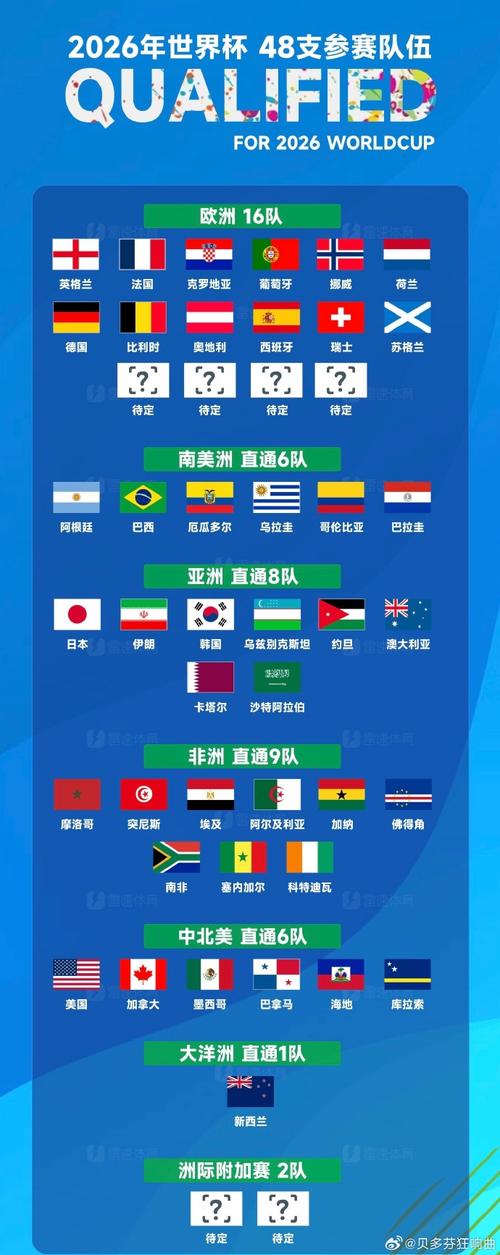 今年世界杯啥时候开始，今年的世界杯在什么时候？