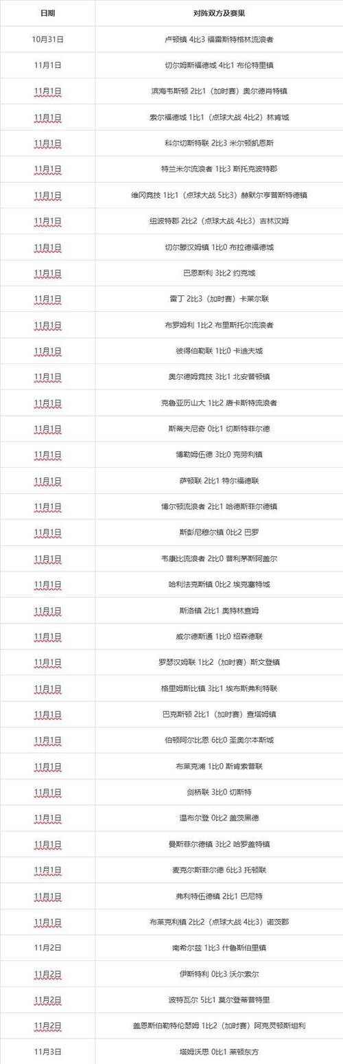 英格兰联赛杯，英格兰联赛杯决赛时间