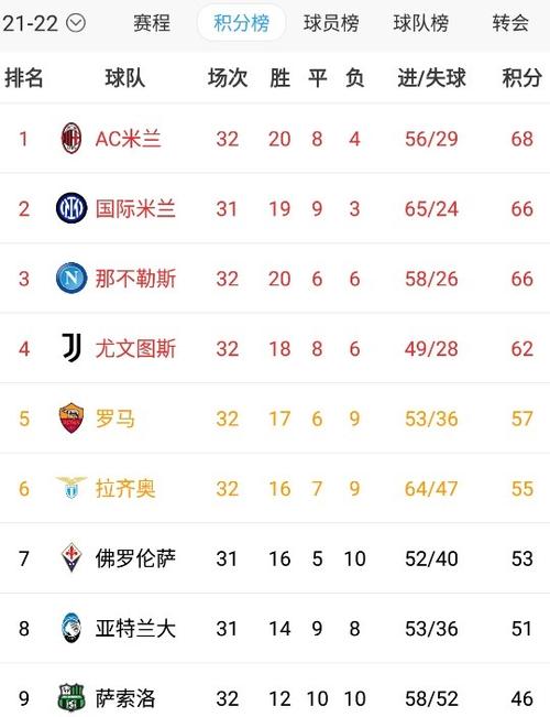 意甲最新排名榜，意甲排行榜积分榜