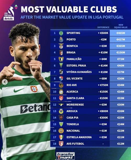 葡超排名榜，葡超排名排行榜？