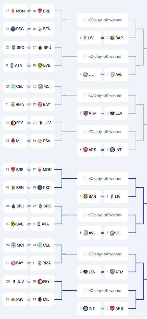 欧冠八强赛程表时间，欧冠八强赛程对阵表2021？