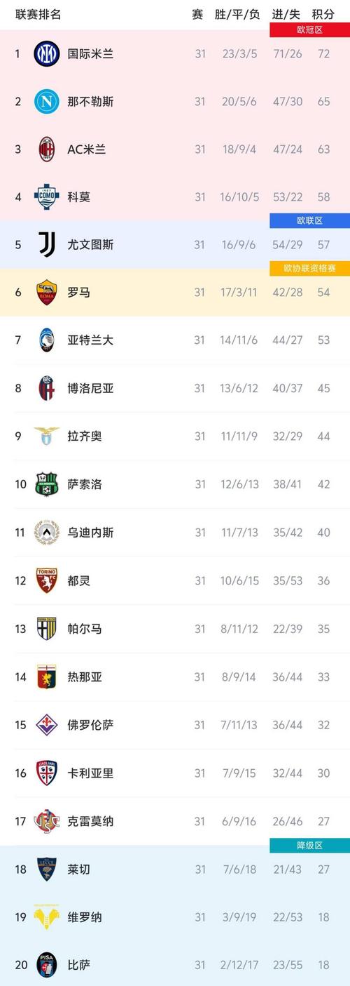 2022意甲积分榜，202021意甲积分榜？