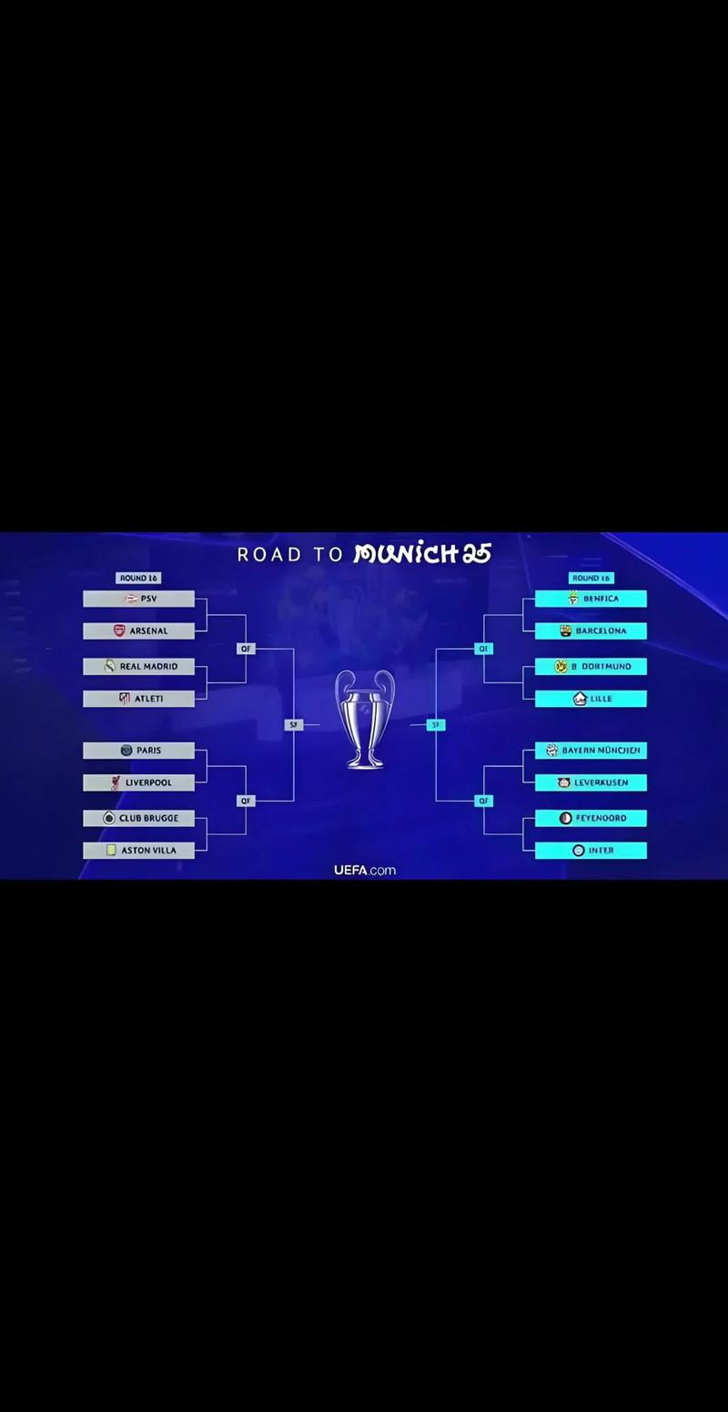 欧冠附加赛比分预测，欧冠附加赛赛程