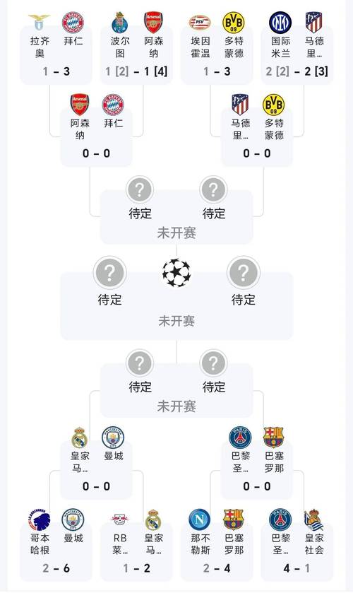 欧冠打几场？欧冠打多少场？