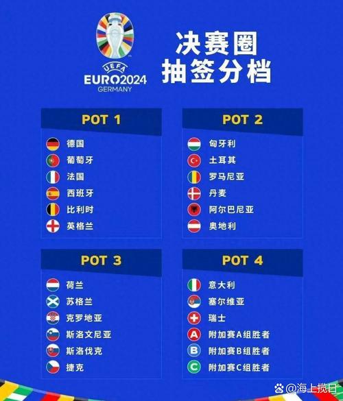 欧洲杯2024赛程，欧洲五大联赛赛程时间表