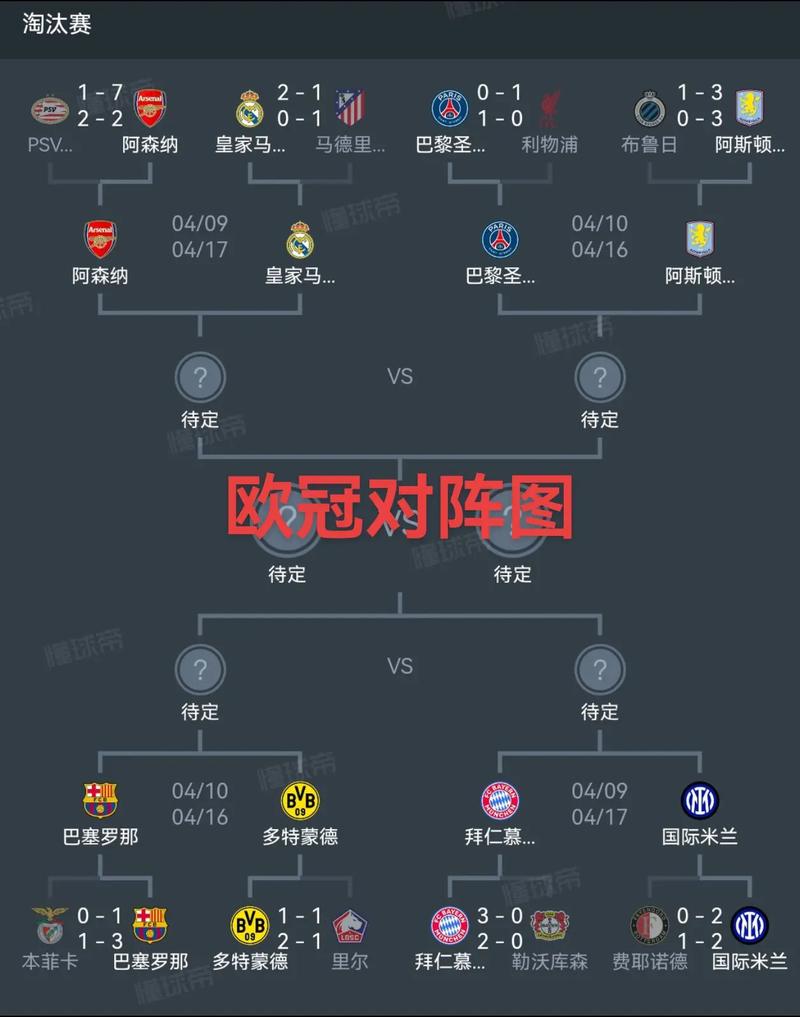 欧冠女足决战在即，欧冠女足赛制？