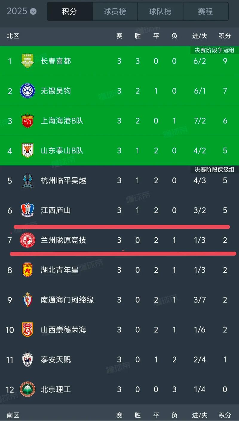 中乙升甲积分榜？中甲排行积分榜最新？