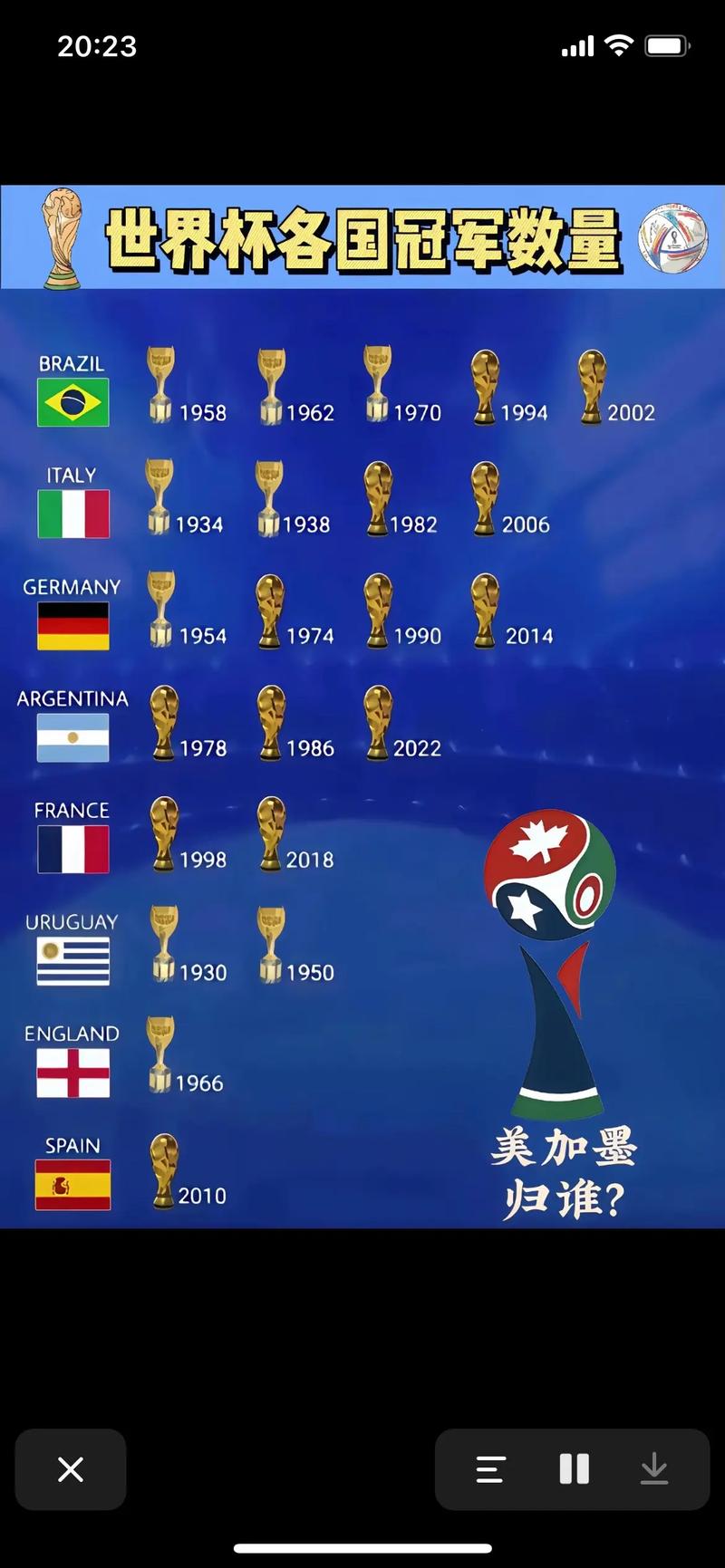 二零二六年世界杯在哪里举行，2026世界杯在哪个国家举办？