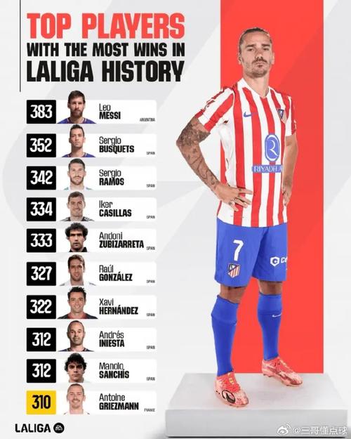 西甲巅峰时期哪些年，西甲历年排名？