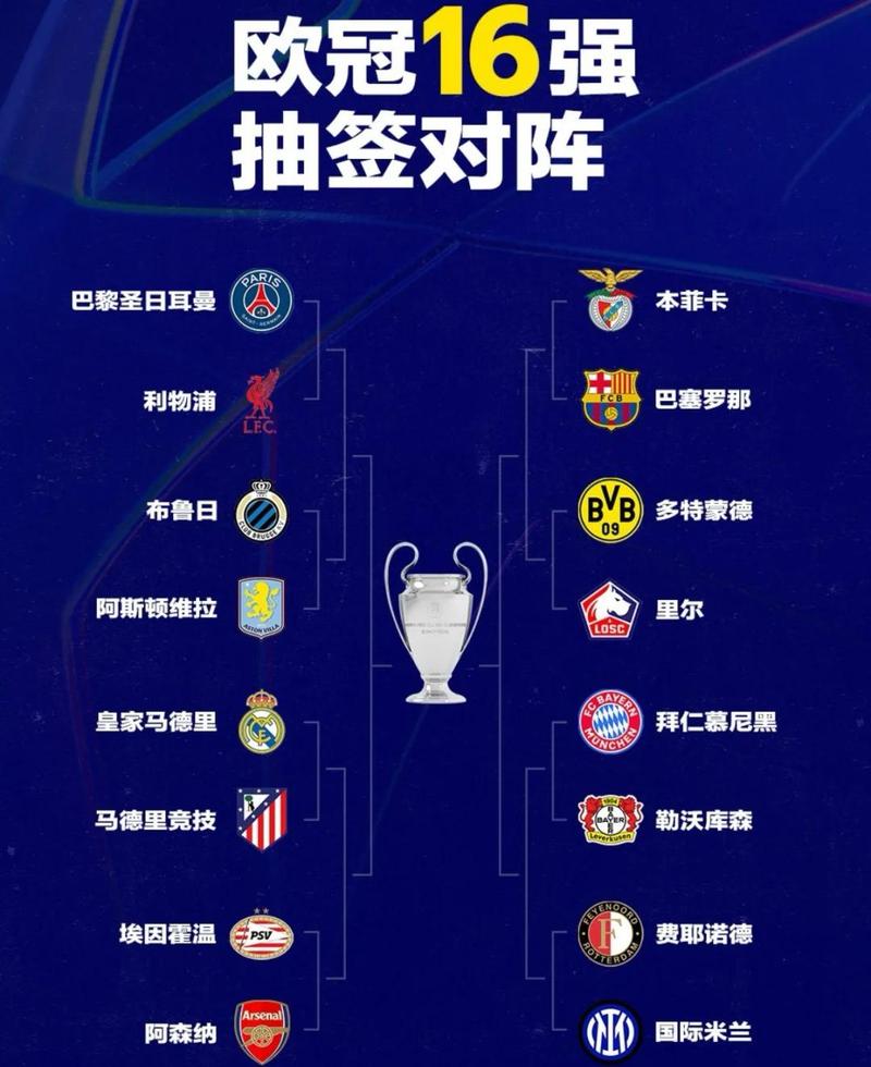 欧冠排名，欧冠排名表