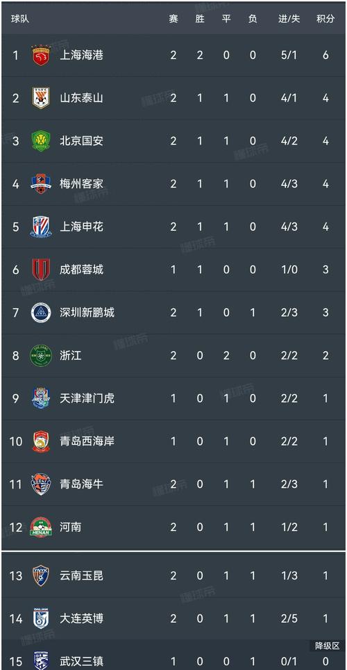 中超联赛积分榜2026，中超联赛积分榜比分