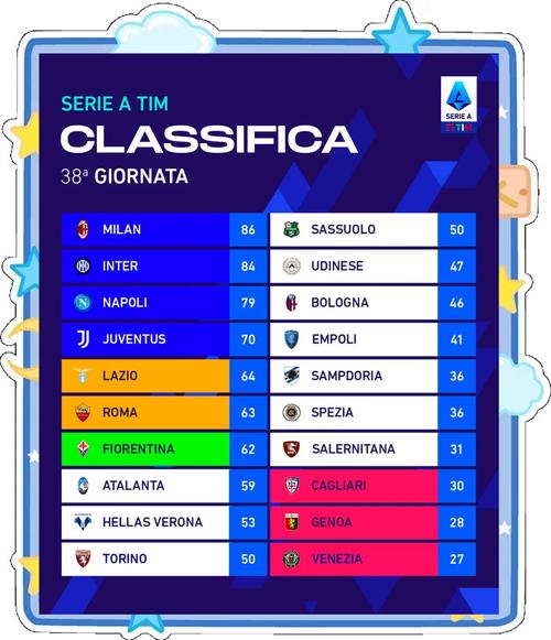 意甲20轮赛程，意甲2021赛季赛程
