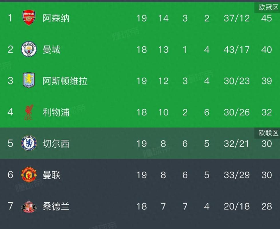 英超积分规则，英超积分记录是多少？