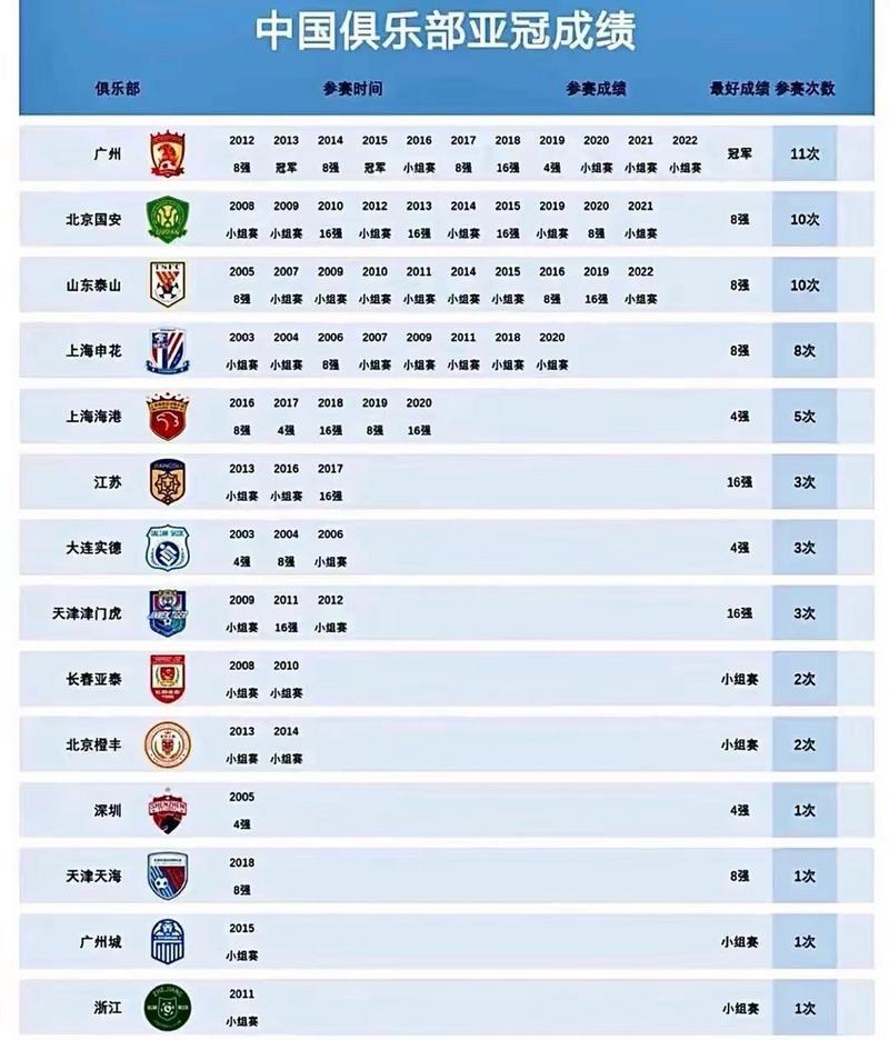 中超历届冠军详细名单，中超历届冠军球队