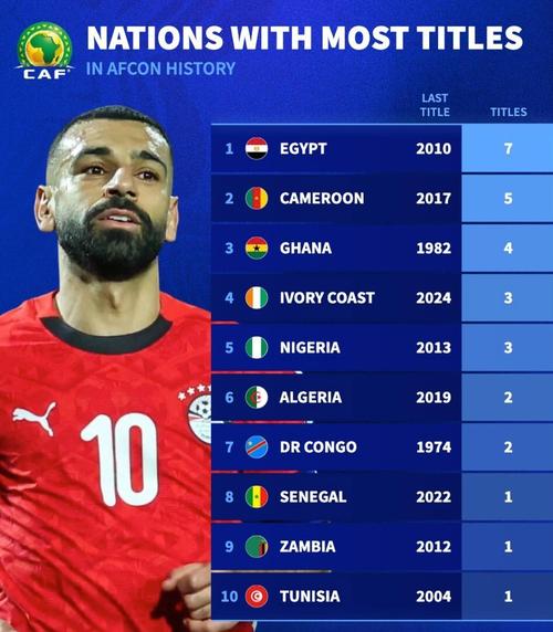 2021非洲杯全部结果？非洲杯赛果？