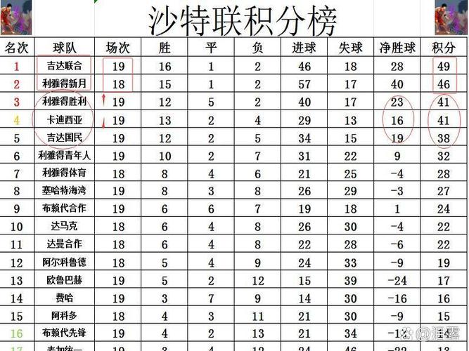 2025沙特联积分表，沙特足球联赛积分？